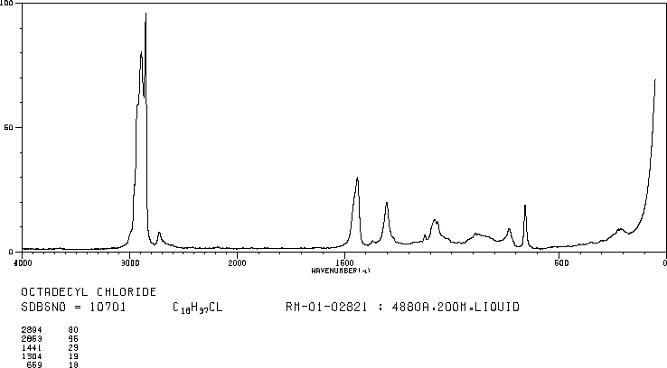 1-Chlorooctadecane(3386-33-2) Raman