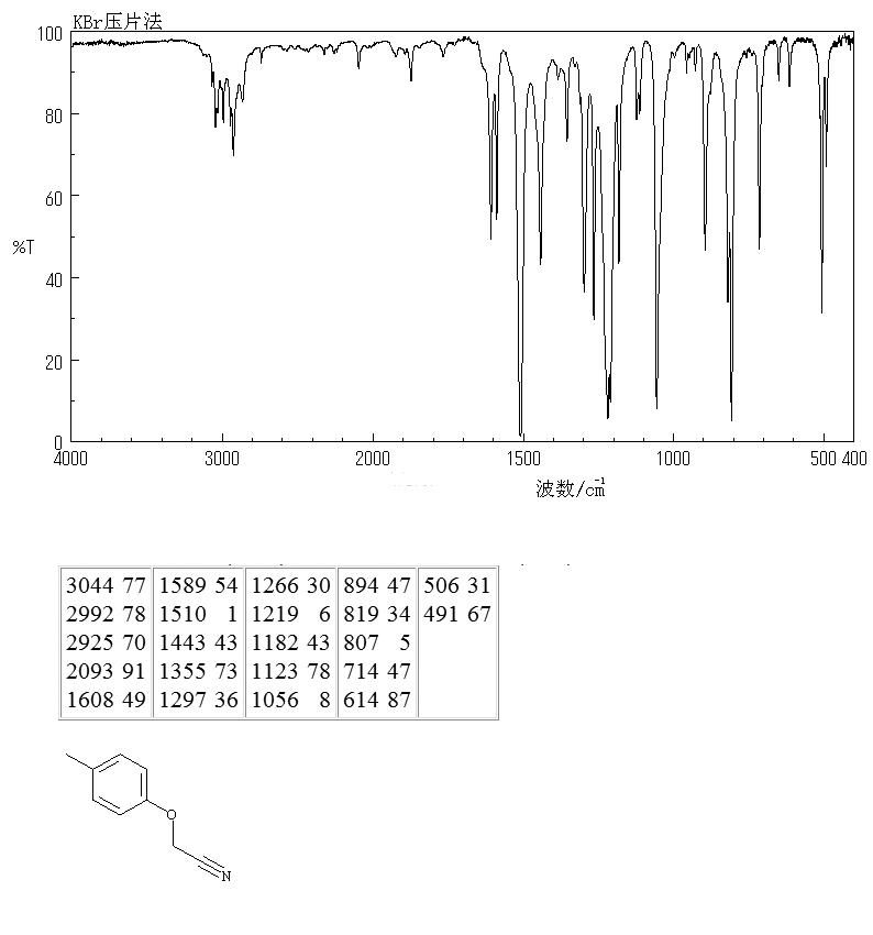 4-METHYLPHENOXYACETONITRILE(33901-44-9) MS