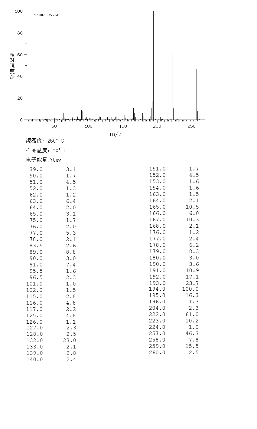 Iminodibenzylcarbonyl chloride(33948-19-5) IR2
