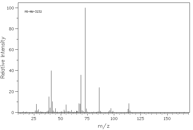 Cyclopentanecarboxylic acid(3400-45-1) <sup>1</sup>H NMR