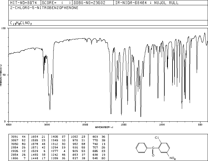 2-Chloro-5-nitrobenzophenone(34052-37-4) IR2