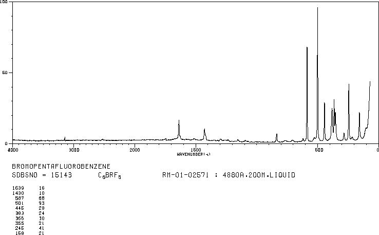 Bromopentafluorobenzene(344-04-7) IR1