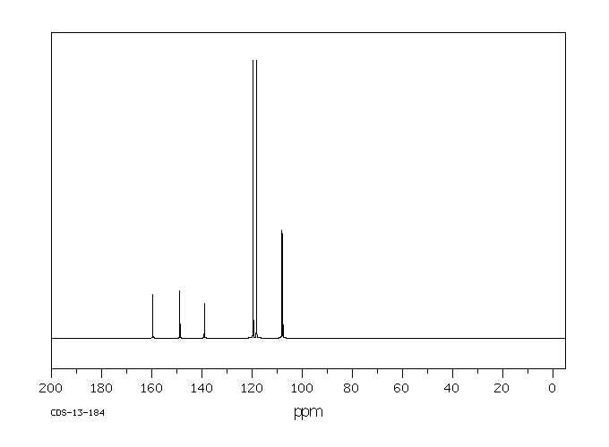 2,6-Dibromo-4-fluoroaniline(344-18-3) <sup>13</sup>C NMR