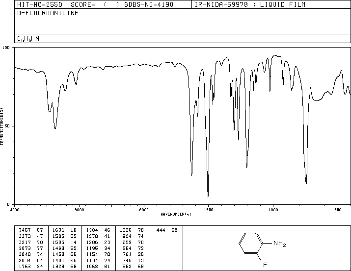 2-Fluoroaniline(348-54-9) IR1