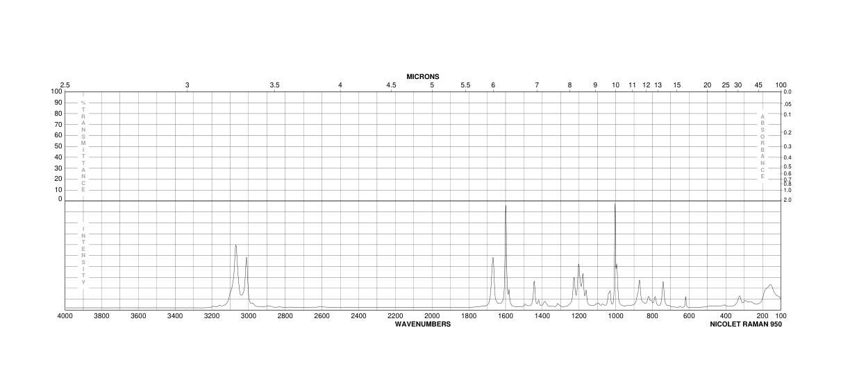 Cyclopropyl phenyl ketone(3481-02-5) <sup>1</sup>H NMR