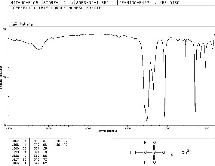 COPPER(II) TRIFLUOROMETHANESULFONATE(34946-82-2) IR1