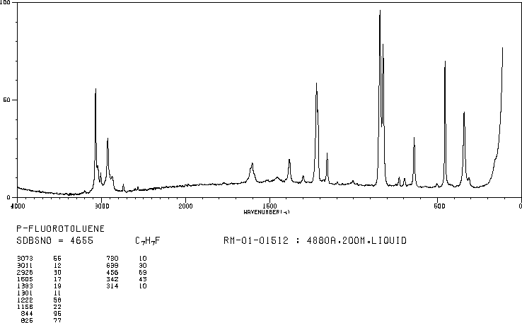 p-Fluorotoluene(352-32-9) Raman