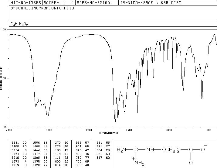 3-Guanidinopropionic acid(353-09-3) Raman