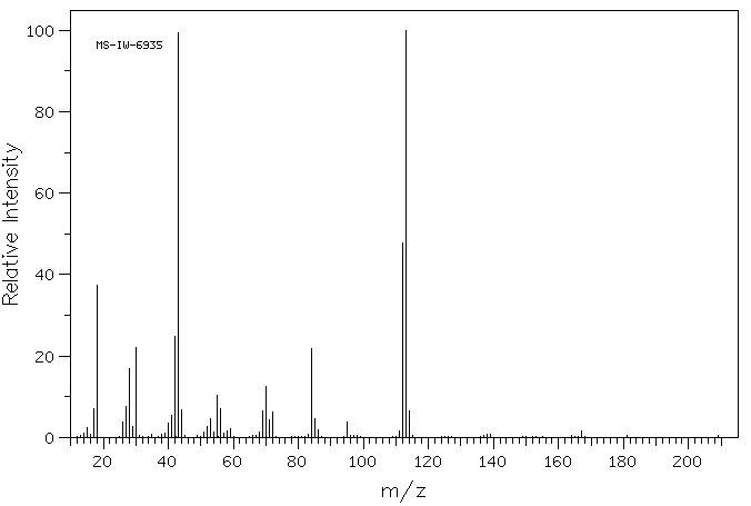3-Guanidinopropionic acid(353-09-3) Raman