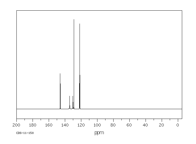 2-Chloro-4,6-dinitroaniline(3531-19-9) Raman