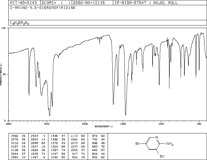 3,5-Dibromo-2-pyridylamine(35486-42-1) <sup>13</sup>C NMR