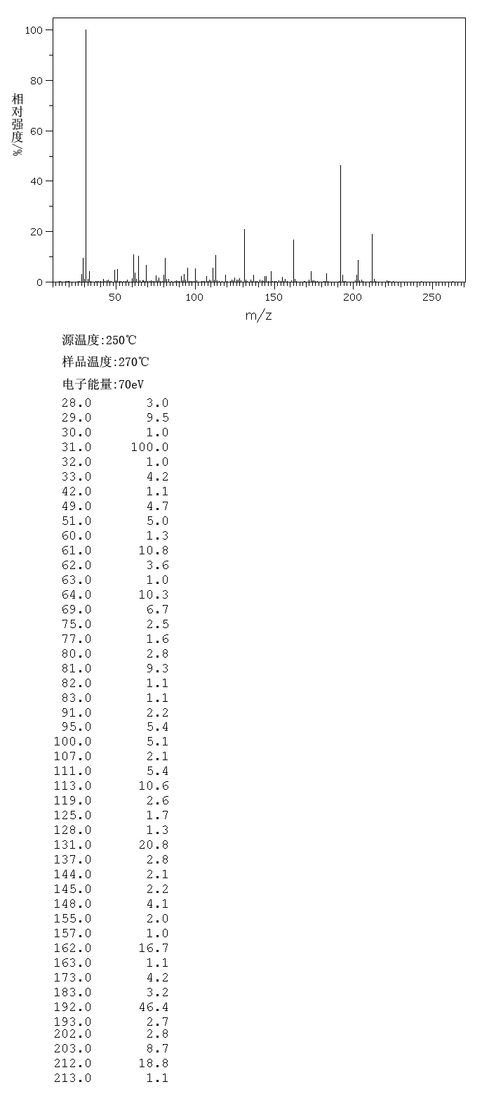 圖譜