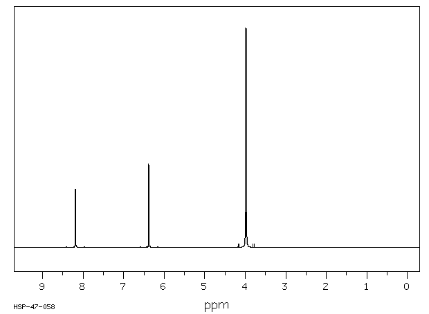 2,4-Dimethoxypyrimidine(3551-55-1) IR1