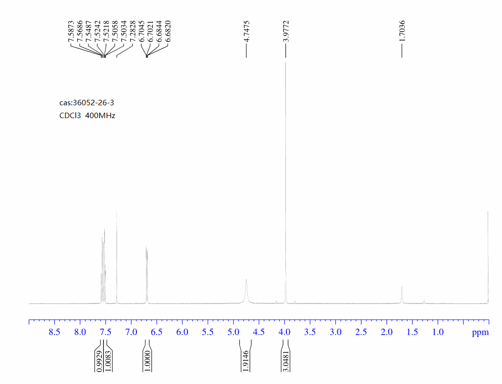 6-AMINOPICOLINIC ACID METHYL ESTER(36052-26-3) <sup>1</sup>H NMR