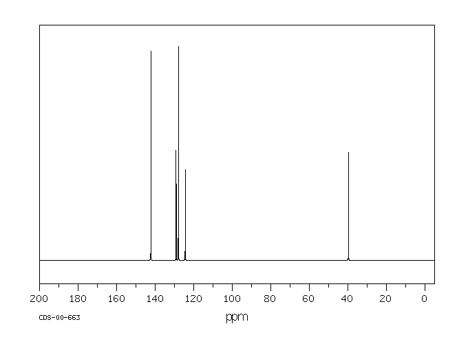 ALPHA,ALPHA,ALPHA',ALPHA'-TETRABROMO-M-XYLENE(36323-28-1) <sup>1</sup>H NMR