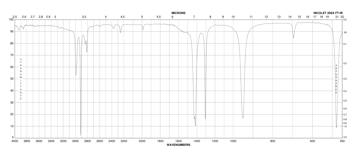 Dimethyl trisulfide(3658-80-8) <sup>1</sup>H NMR