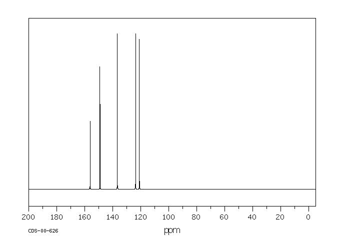 2,2'-Bipyridine(366-18-7) MS