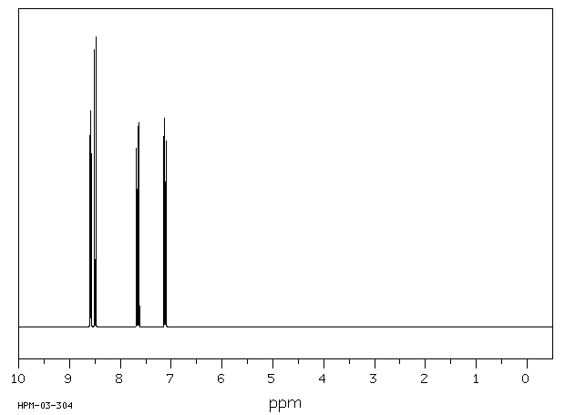 2,2'-Bipyridine(366-18-7) MS