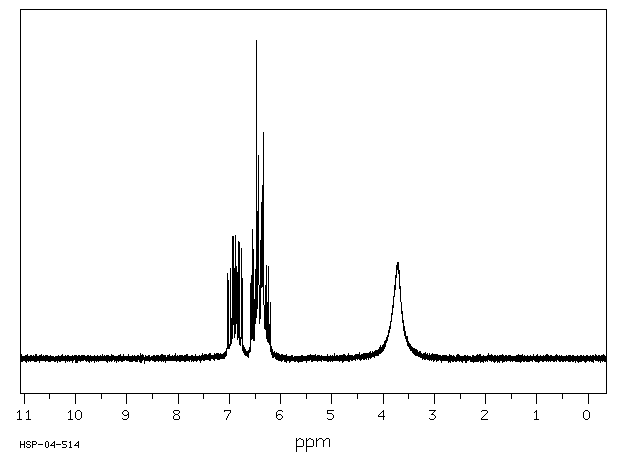 2,5-Difluoroaniline(367-30-6) <sup>1</sup>H NMR