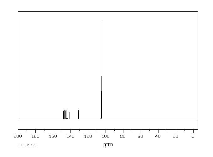 2,4,5-Trifluoroaniline(367-34-0) <sup>1</sup>H NMR