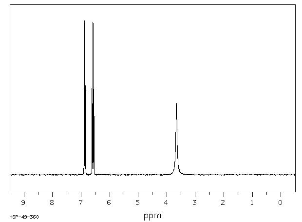 2,4,5-Trifluoroaniline(367-34-0) <sup>1</sup>H NMR