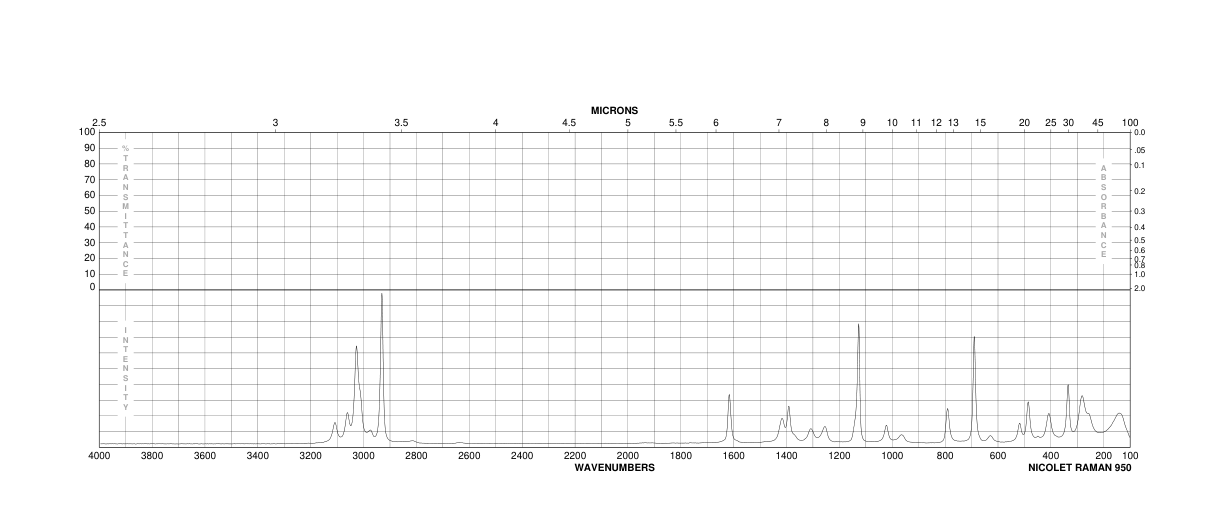 Methyl vinyl sulfone(3680-02-2) MS
