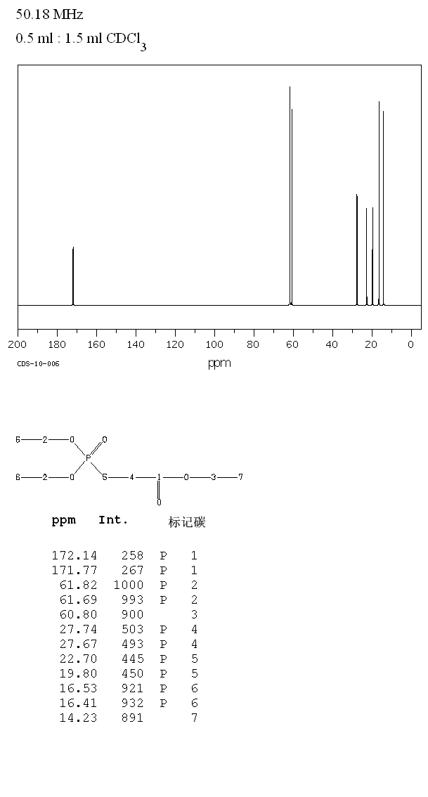 TRIETHYL 3-PHOSPHONOPROPIONATE(3699-67-0) IR1