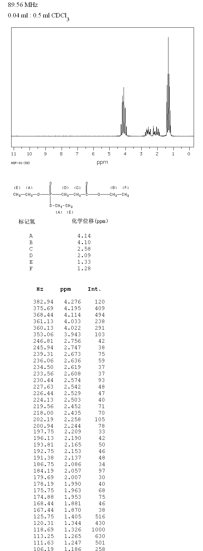 TRIETHYL 3-PHOSPHONOPROPIONATE(3699-67-0) IR1
