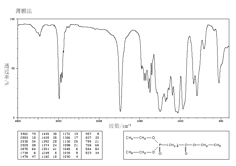 TRIETHYL 3-PHOSPHONOPROPIONATE(3699-67-0) IR1