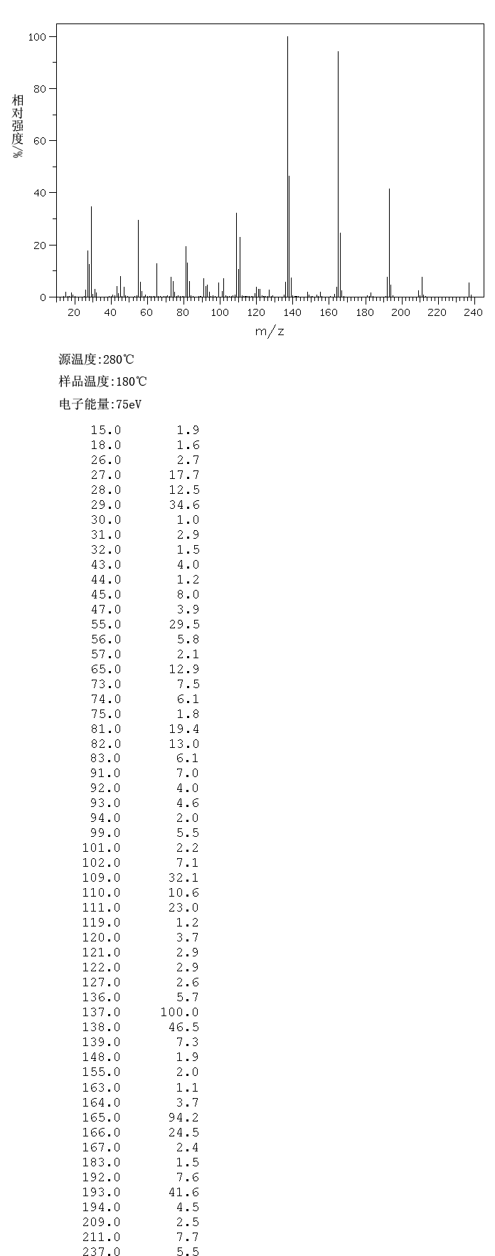 TRIETHYL 3-PHOSPHONOPROPIONATE(3699-67-0) IR1