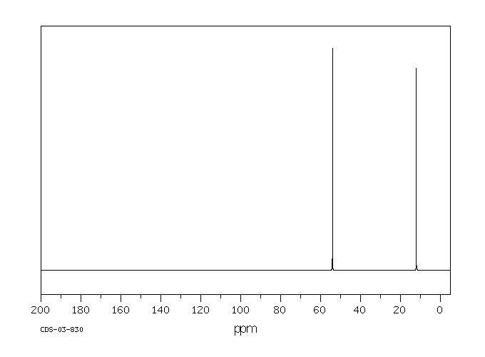 N,N-Diethylhydroxylamine(3710-84-7) <sup>1</sup>H NMR