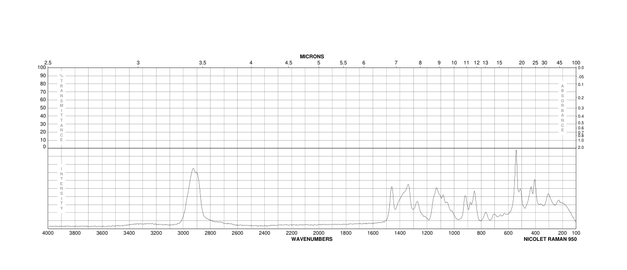 SEPHADEX G-75(37224-29-6) Raman
