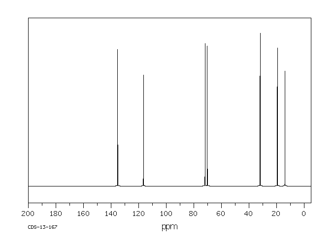 ALLYL BUTYL ETHER(3739-64-8) <sup>1</sup>H NMR