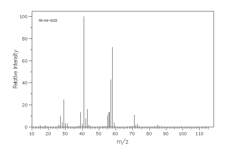 ALLYL BUTYL ETHER(3739-64-8) <sup>1</sup>H NMR