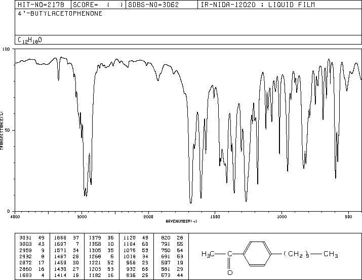 1-(4-Butylphenyl)ethan-1-one(37920-25-5) Raman