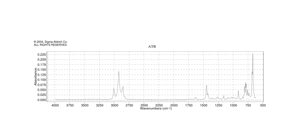 1,3-CYCLOOCTADIENE(3806-59-5) Raman