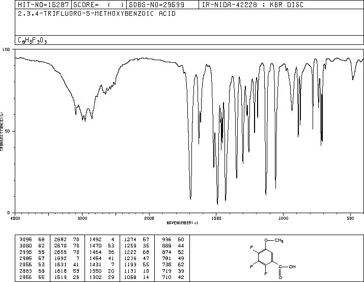2,3,4-Trifluoro-5-methoxybenzoic acid(38233-47-5) IR1