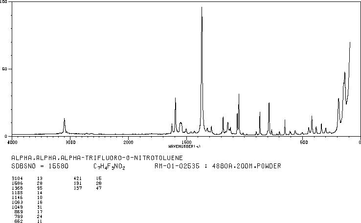 2-Nitrobenzotrifluoride(384-22-5) <sup>13</sup>C NMR