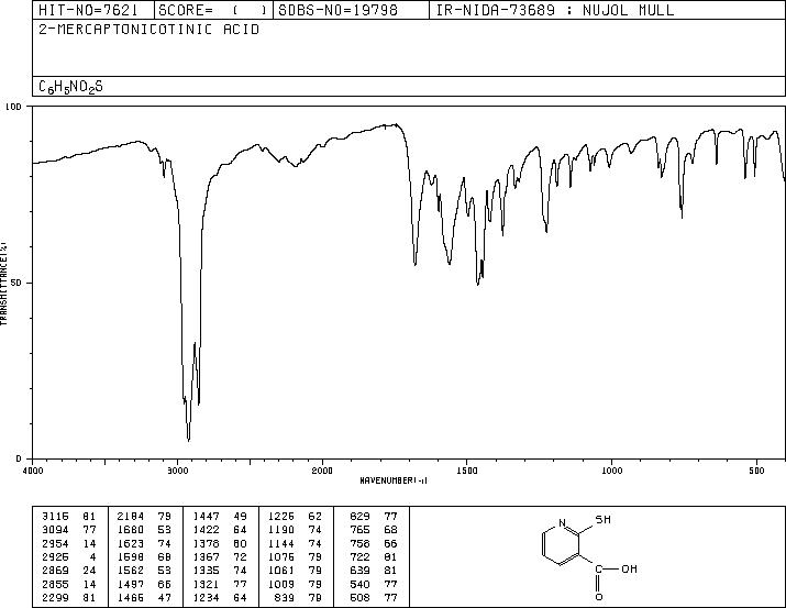 2-Mercaptonicotinic acid(38521-46-9) <sup>1</sup>H NMR