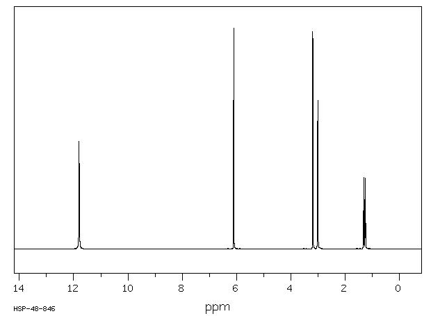CIS-5-NORBORNENE-ENDO-2,3-DICARBOXYLIC ACID(3853-88-1) <sup>1</sup>H NMR