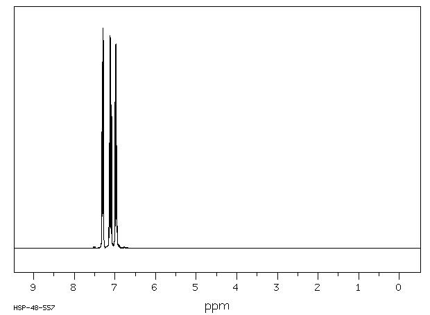 1-Bromo-2,3-difluorobenzene(38573-88-5) <sup>1</sup>H NMR