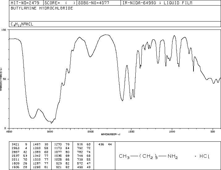 BUTYLAMINE HYDROCHLORIDE(3858-78-4) IR2