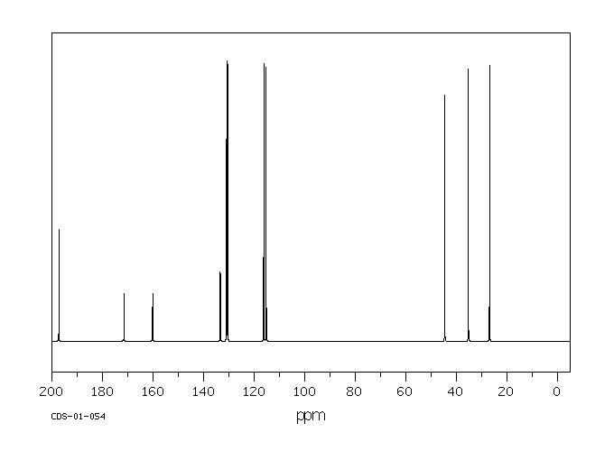 4-Chloro-4'-fluorobutyrophenone(3874-54-2) MS
