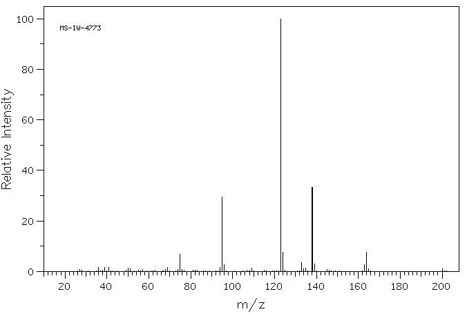 4-Chloro-4'-fluorobutyrophenone(3874-54-2) MS