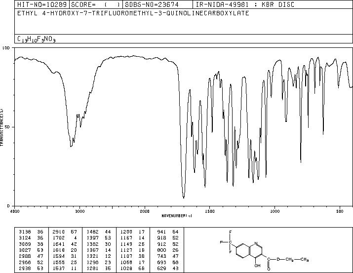 ETHYL 4-HYDROXY-7-(TRIFLUOROMETHYL)QUINOLINE-3-CARBOXYLATE(391-02-6) IR1