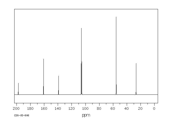 3',5'-Dimethoxyacetophenone(39151-19-4) MS