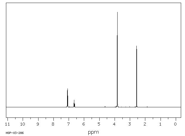 3',5'-Dimethoxyacetophenone(39151-19-4) MS