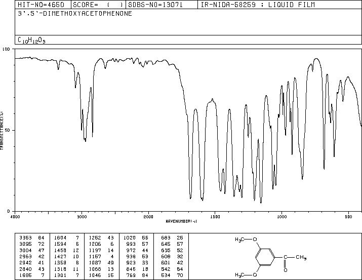 3',5'-Dimethoxyacetophenone(39151-19-4) MS