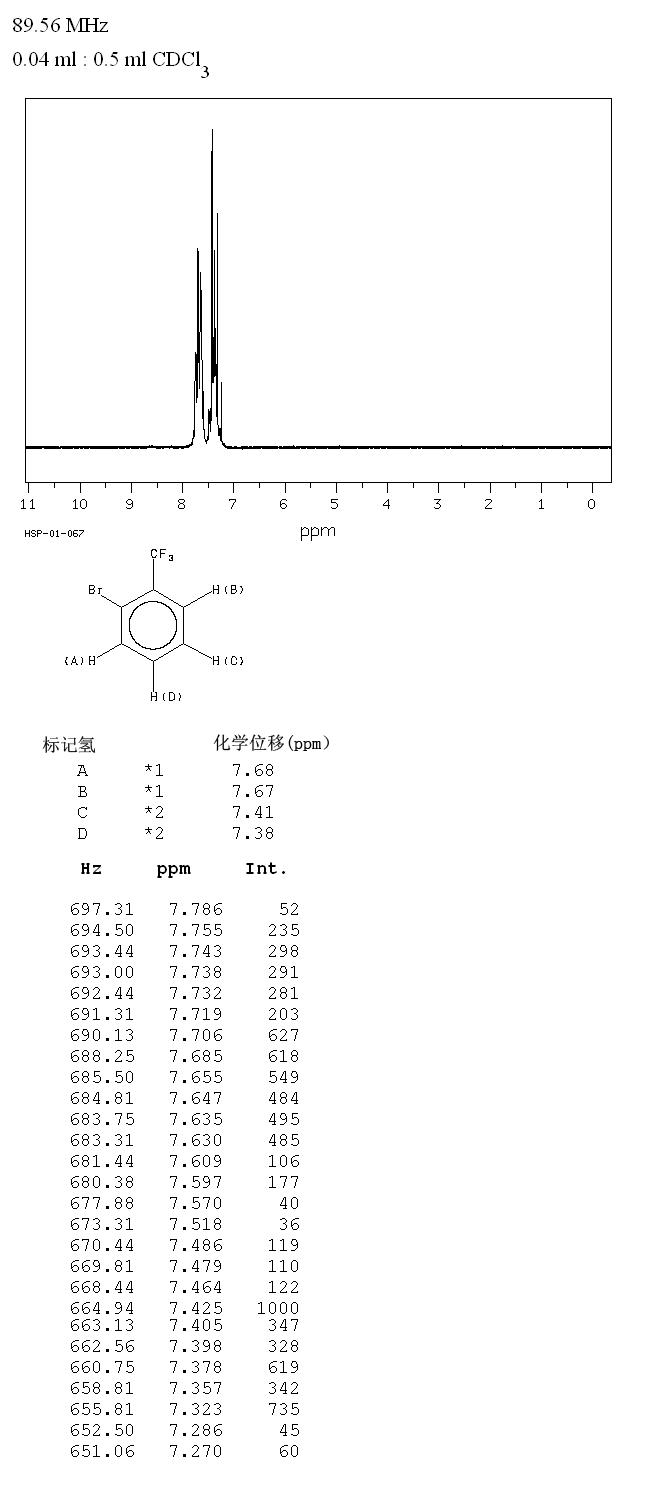 2-Bromobenzotrifluoride(392-83-6) Raman