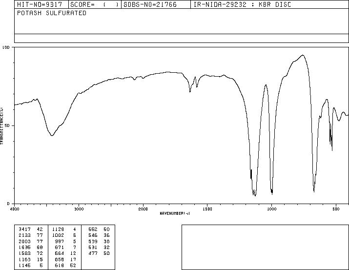 Potash Sulfurated(39365-88-3) IR2